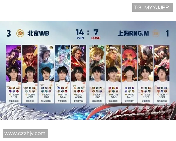 王者荣耀深度解析:RNG战队的比赛经验与成功秘诀探讨 王者荣耀深度解析:RNG战队的比赛经验与成功秘诀探讨