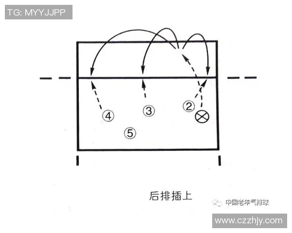 西安排球队中路突破的战术分析与效果评估