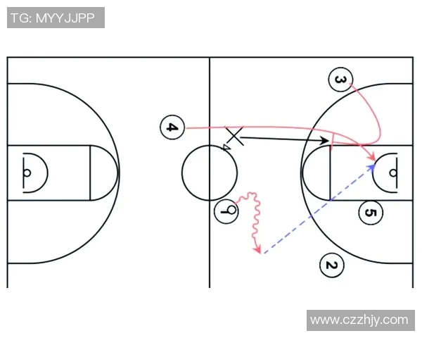 西安篮球队快攻战术解析与球队发展趋势探讨 西安篮球队快攻战术解析与球队发展趋势探讨